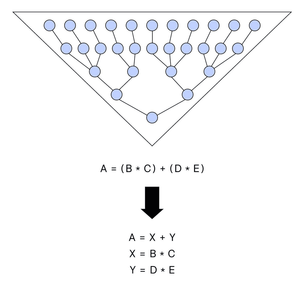 Keelung Triangle