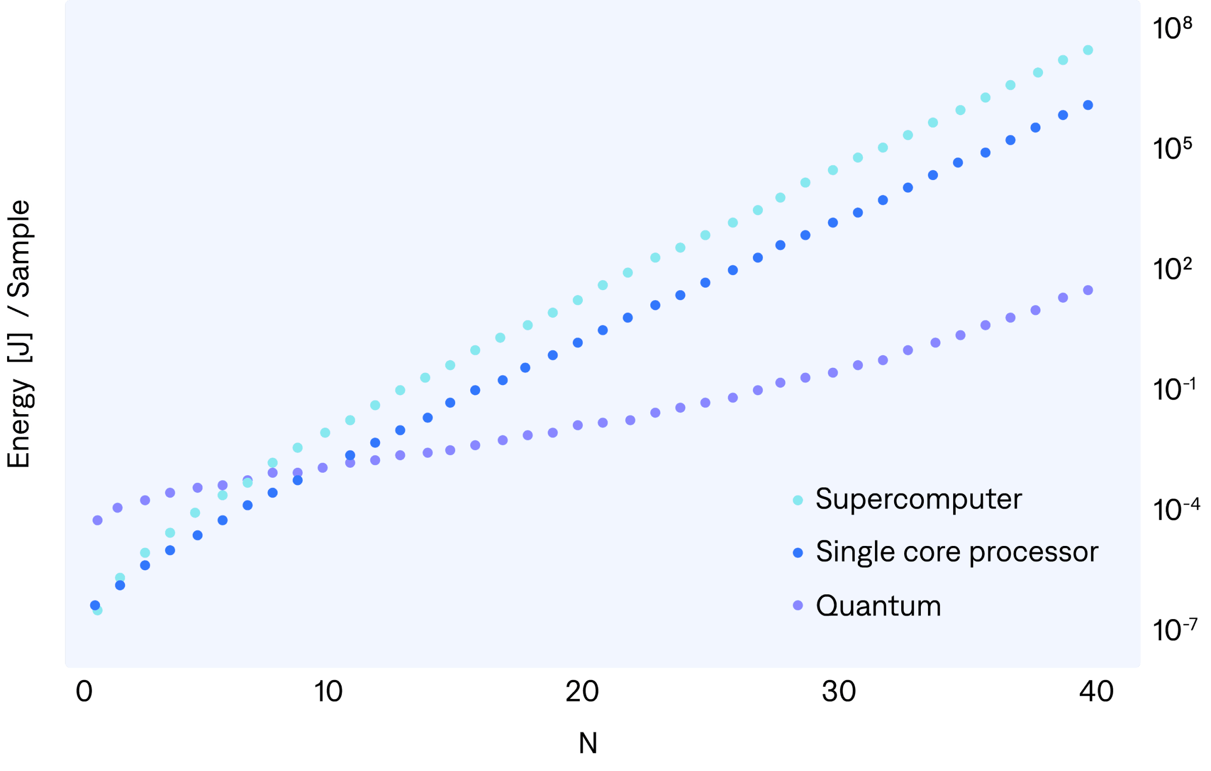 QPoW vs PoW comparison