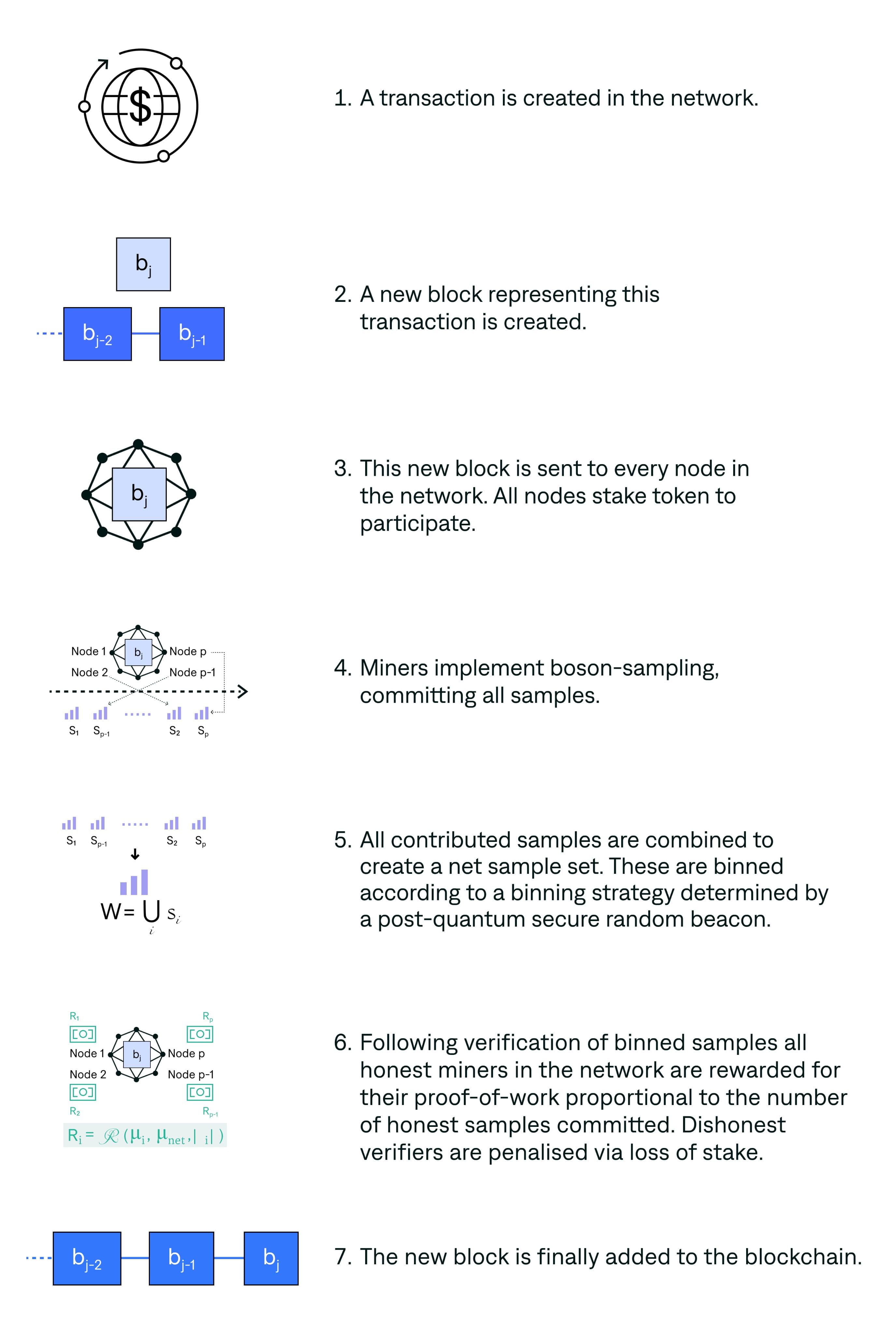 QPoW how it works