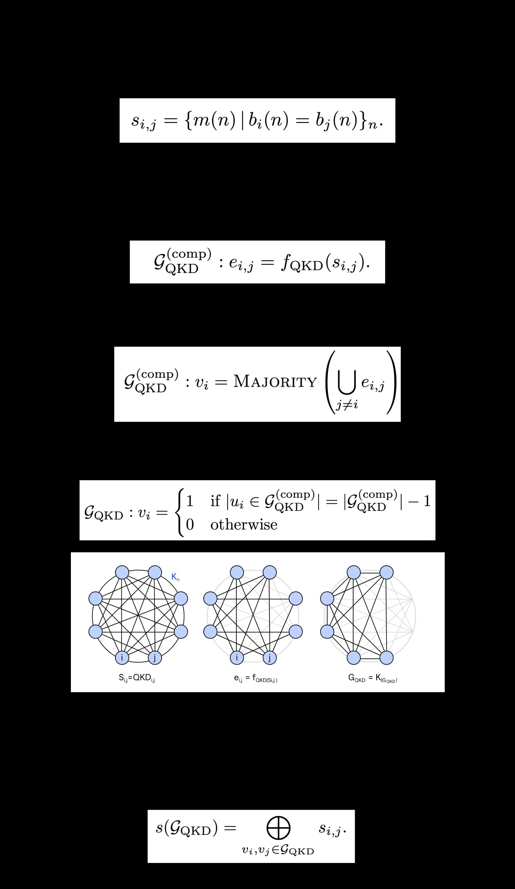 QRiNG how it works