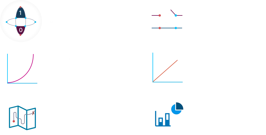 Differences between quantum and classical computing